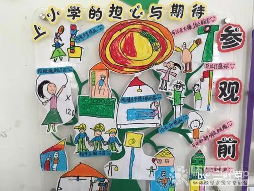 大班《走近小学》主题墙创设,与孩子正真的互动!